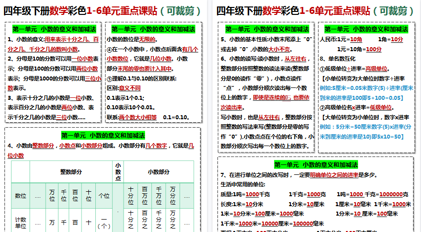 【8页高清完整版】四年级下册数学课贴【北师大版】