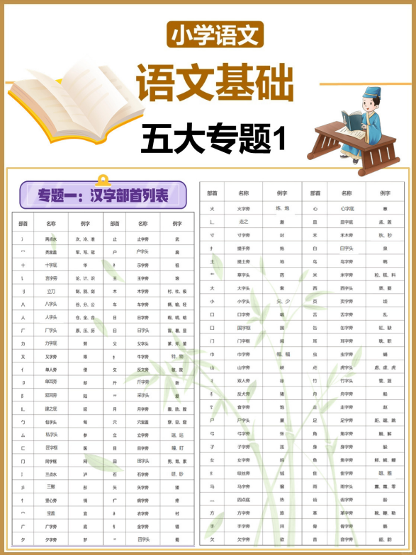 11页！小学语文基础知识学习的重要基石