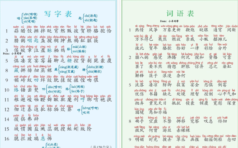 【3页高清版】六下语文《识字表、写字表、词语注音及组词》