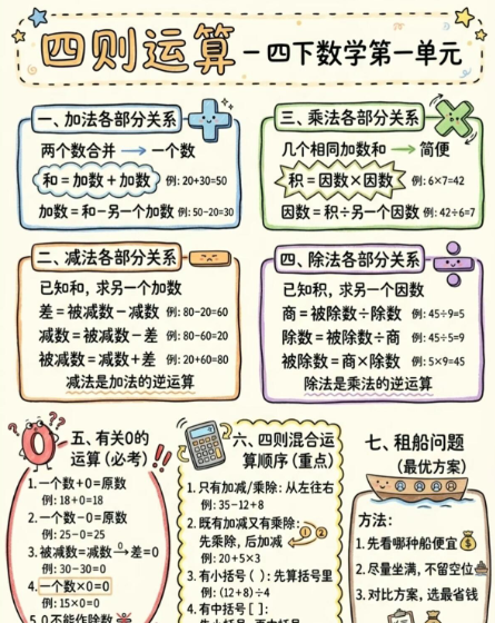 【2026春新版】四年级下册第一单元【高彩板】