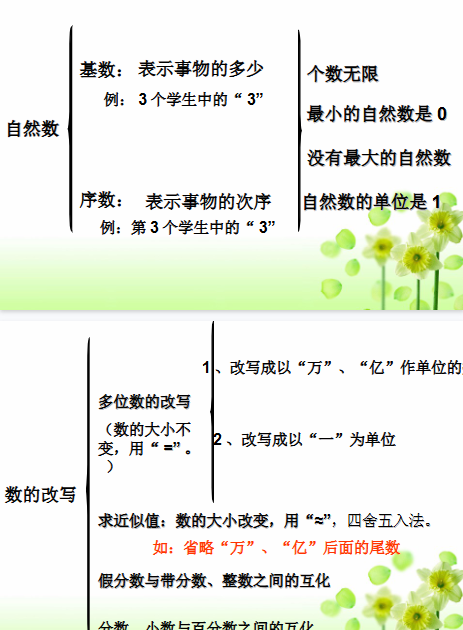 【120页新版】小学数学毕业总复习课件2【高清完整版】