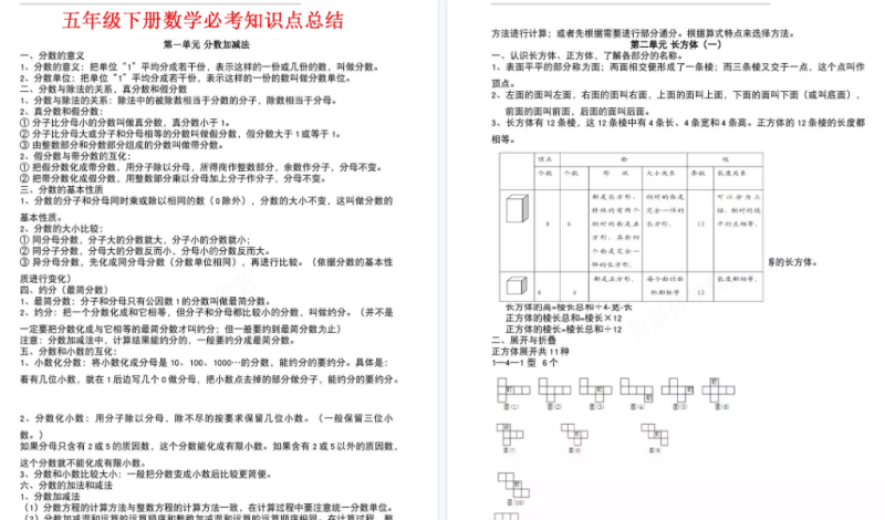 【7页高清版】五年级下册数学必考知识点总结
