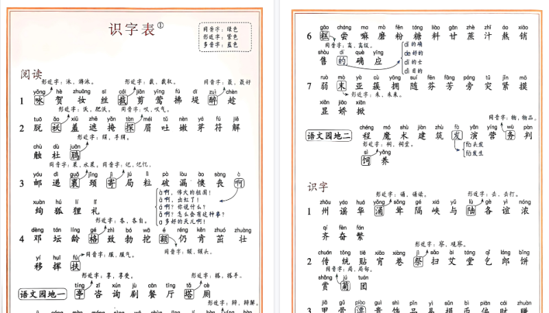 【5页高清版】二下语文《识字表、写字表、词语注音及组词》