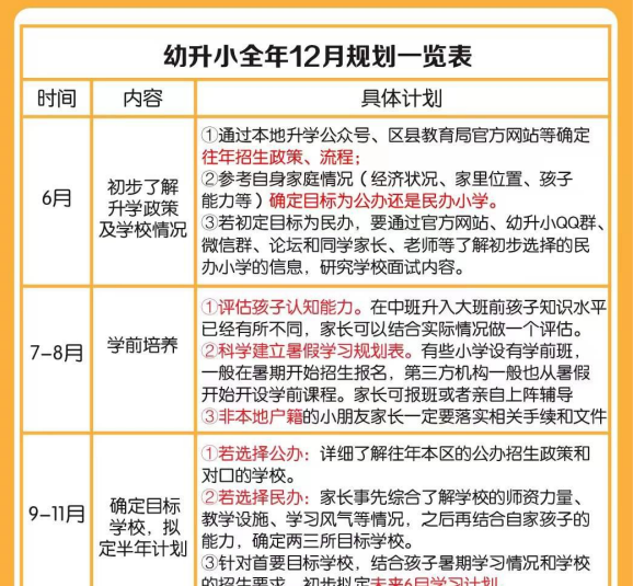 【8页完整版】幼小衔接全年规划表
