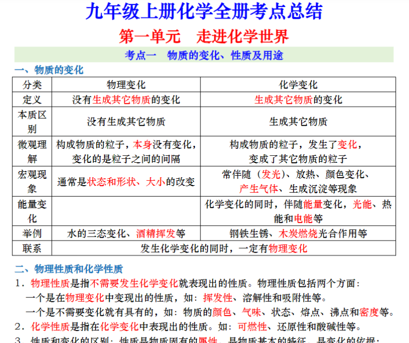 16页！九上化学全册考点总结