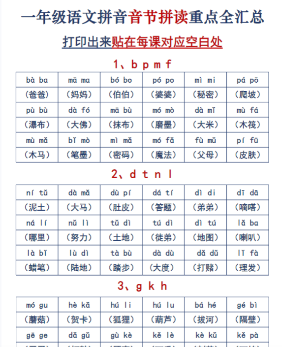 一语上拼音音节拼读重点全汇总6页
