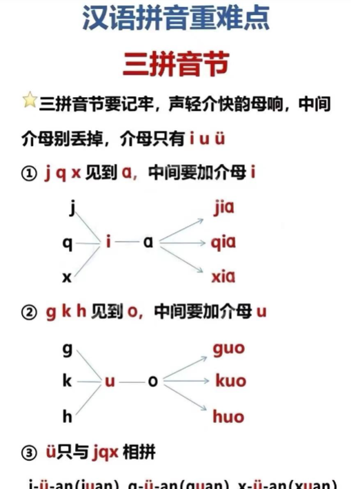 幼小衔接拼音拼读书写格式重难点大全（新）