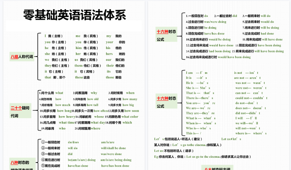 【11页高清完整版】26秋三上零基础英语语法体系