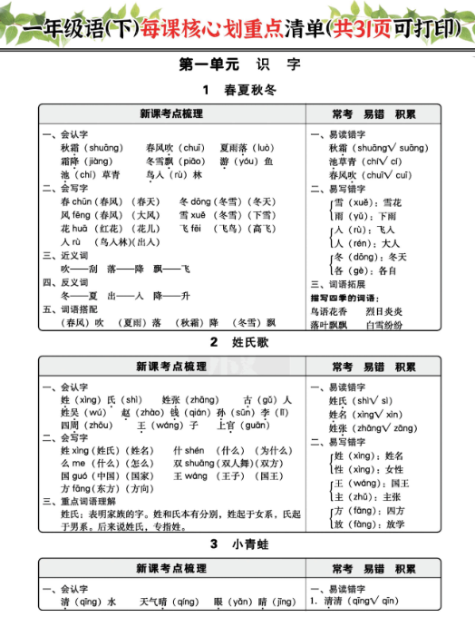 《2025春新课改一下每课核心划重点清单》共31页囊括所有的考点