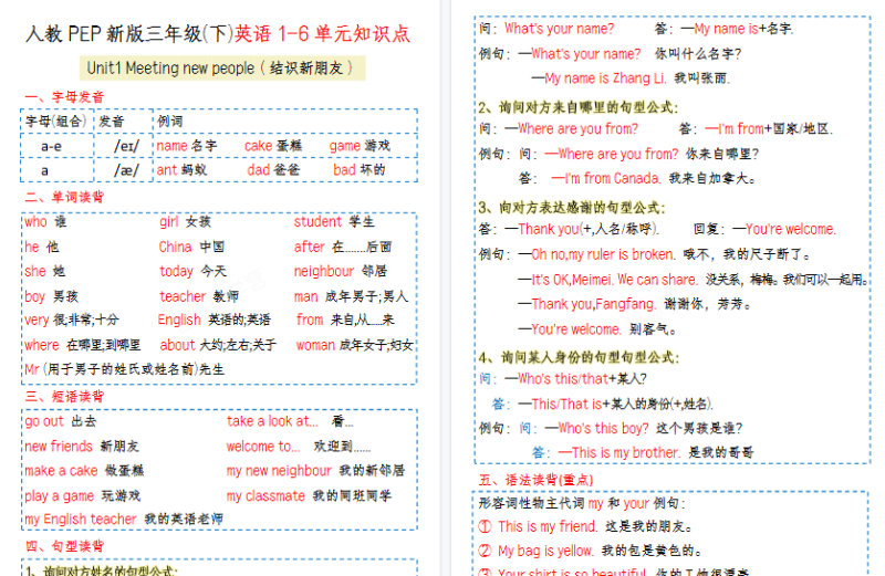 【11页高清版】人教PEP新三下英语1-6单元知识点（11页）