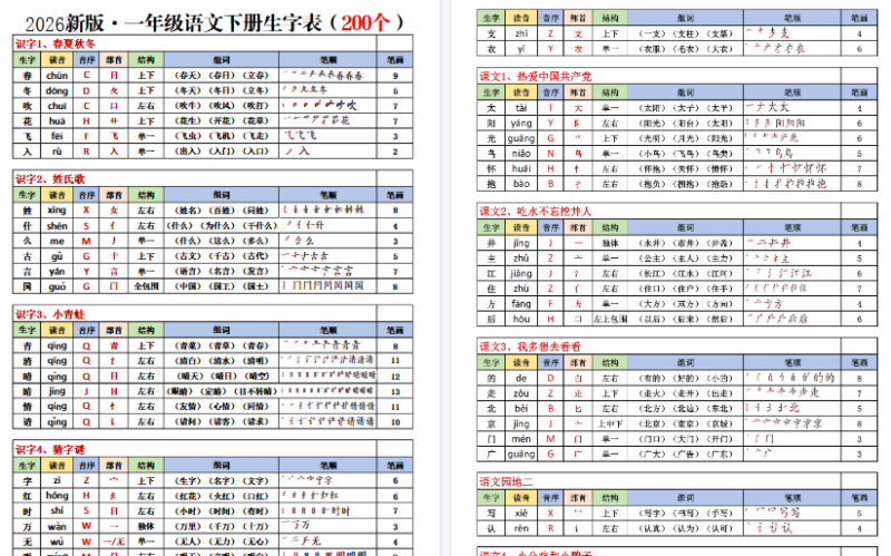 【2026春8页完整版】一下生字表含笔顺（200字）