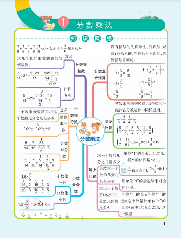 10页！六年级上册数学单元思维导图（人教版）