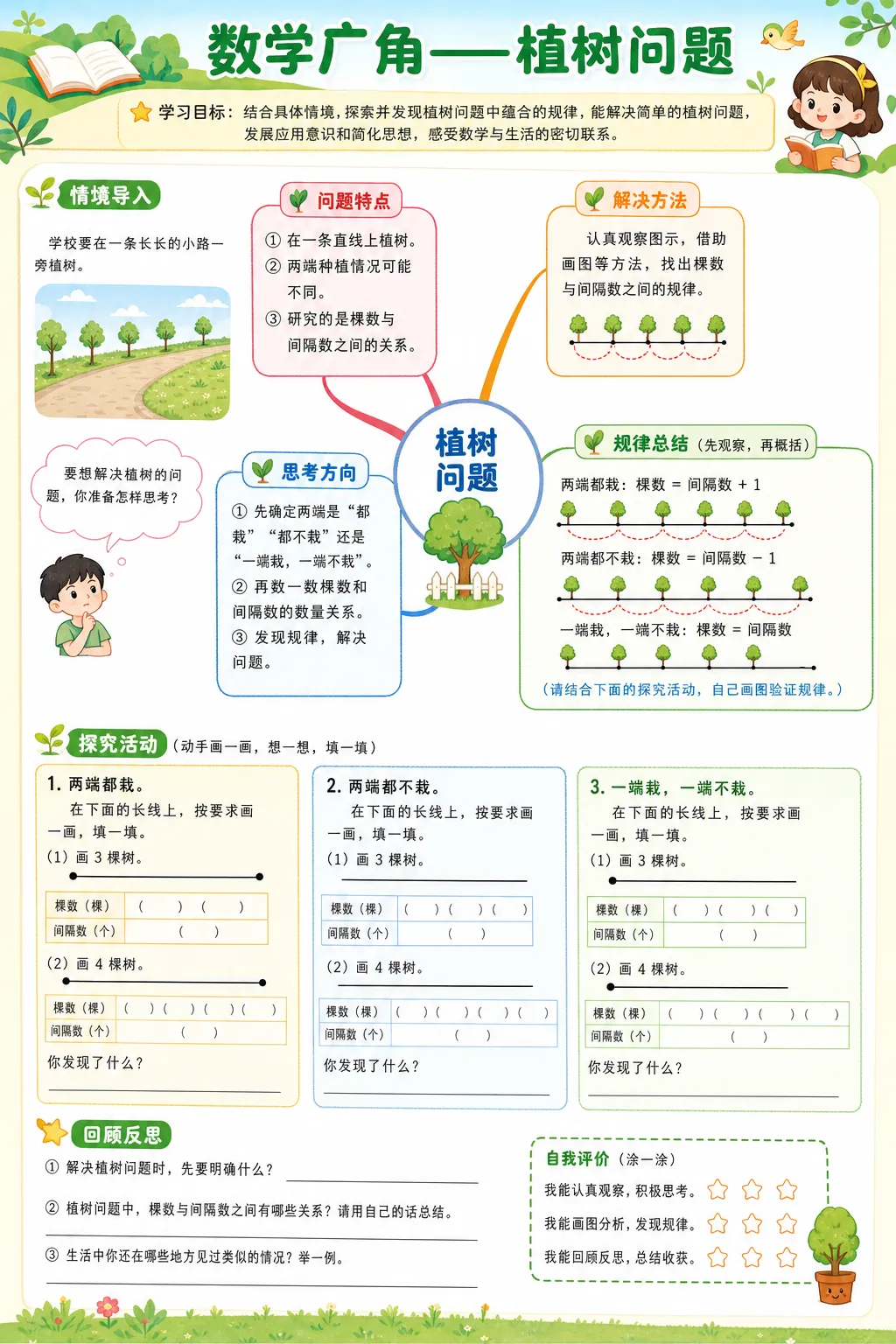 数学广角--植树问题--超彩高清版本