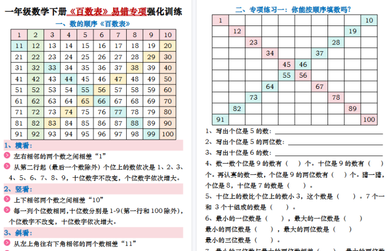 【2026春20页完整版】一年级数学下册《百数表》易错专项练习强化训练(含答案)