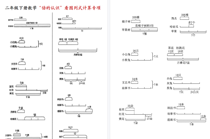 【8页高清完整版】二年级（下）数学“倍的认识”看图列式计算专项