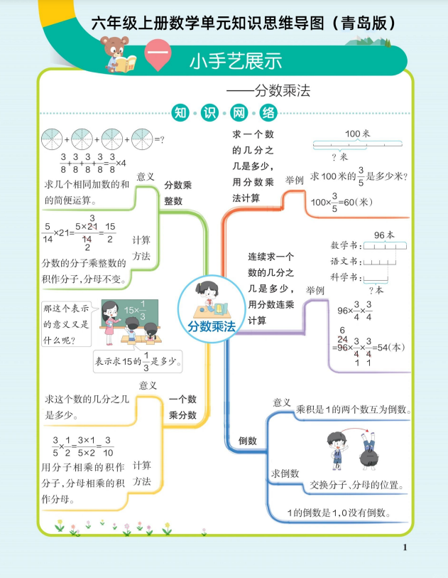 9页！六年级上册数学单元思维导图（青岛版）