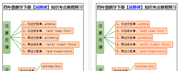 【2026寒假2页】四年级数学下册【运算律】知识考点寒假预习