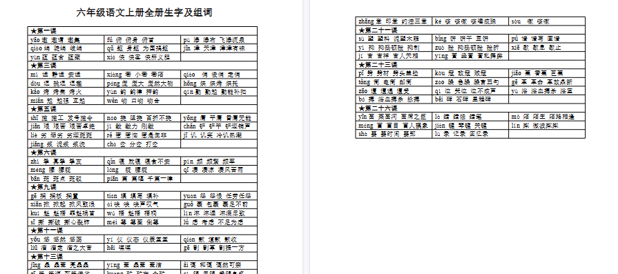 【2页完整版】部编版小学六年级语文上册全册生字及组词【高清版可直接打印】