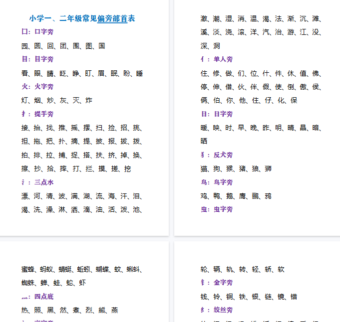 【12页完整版】部首偏旁复习资料【高清直接可打印】