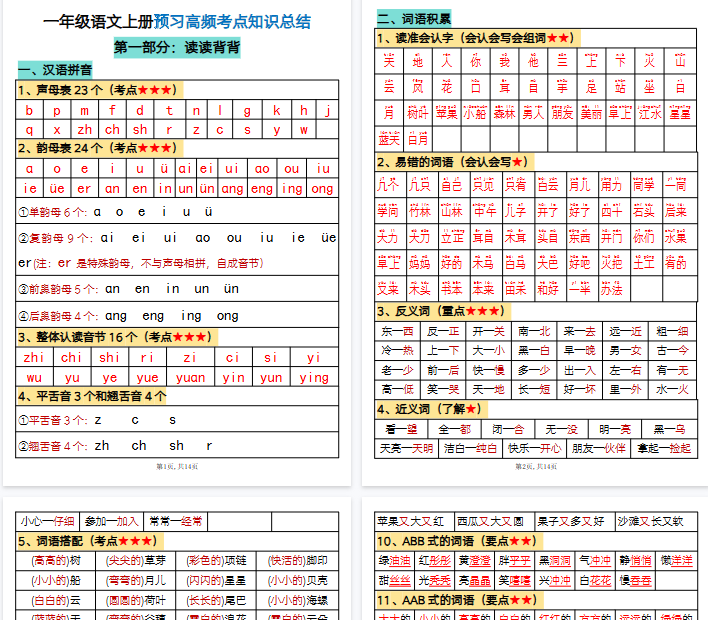 【高清14页整理】一年级上册语文必背知识