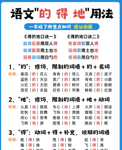 【2026春完整版】一下语文的地得用法