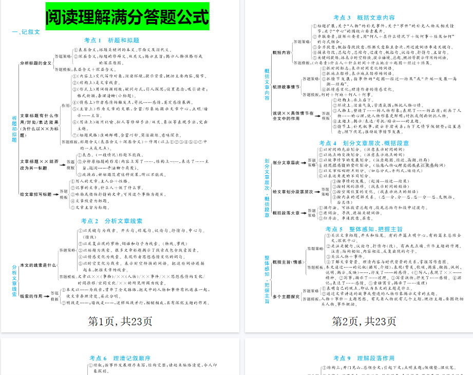 【23页完整版】小学语文阅读理解答题满分公式