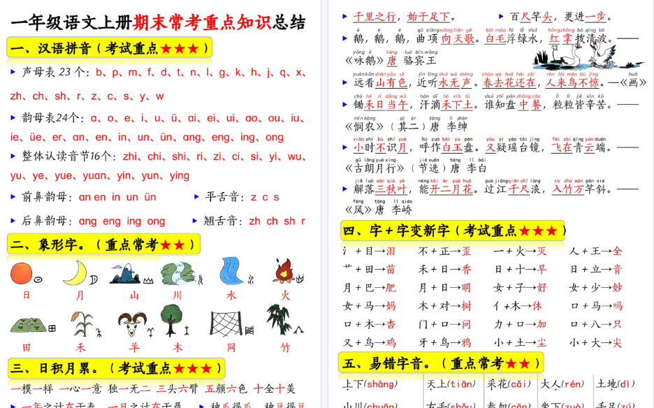新一上语文期末常考重点知识总结（15考点）期末14页