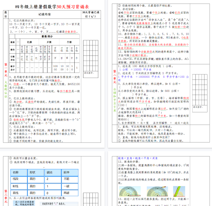 【7页完整版】四年级上册暑假数学30天预习背诵表