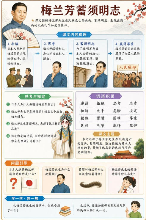 梅兰芳蓄须明志--超彩高清版本