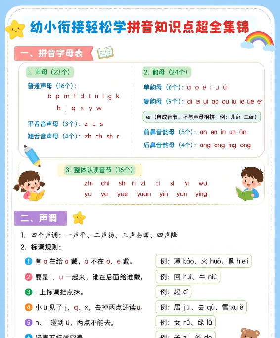 【4页完整版】幼小衔接语文 拼音知识点集锦