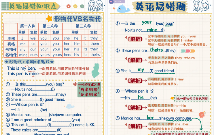 【3页高清版】英语易错题-形物代VS名物代