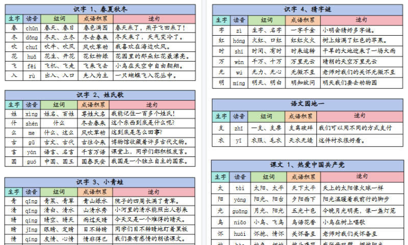 【13页完整版】一下生字拼音组词造句