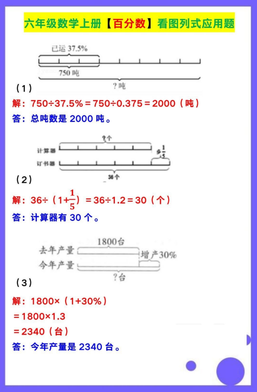 5页!六年级数学上册【百分数】看图列式应用题
