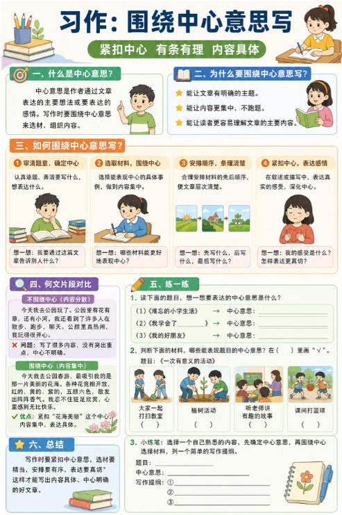 习作：围绕中心意思写--超彩高清版本