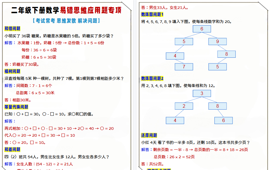 【5页高清完整版】二年级下册数学易错思维应用题