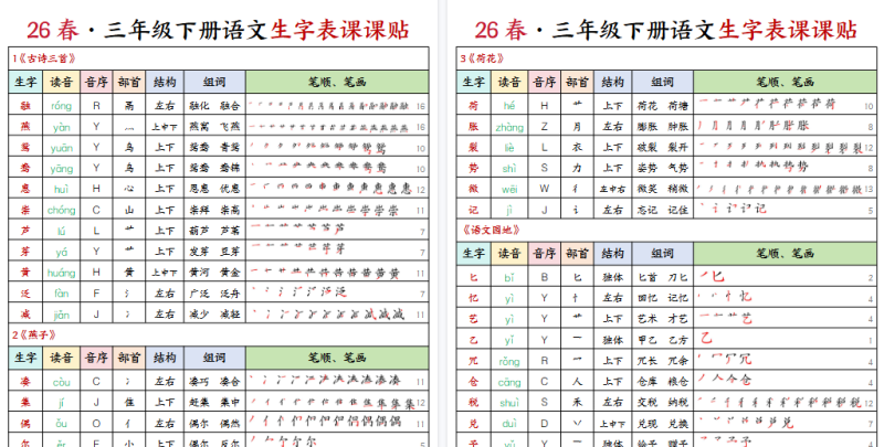 【13页高清版】三年级下册语文生字课课贴