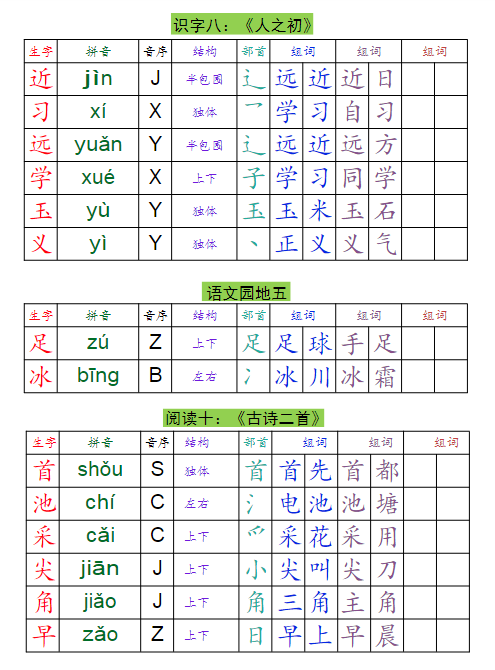 《2025春新课改一（下）语文 生字组词课课贴》