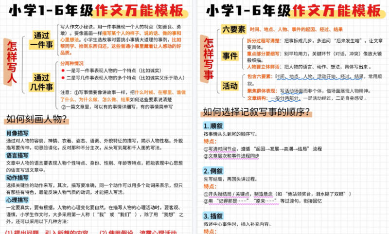 【9页高清版】小学作文万能模版+开头结尾