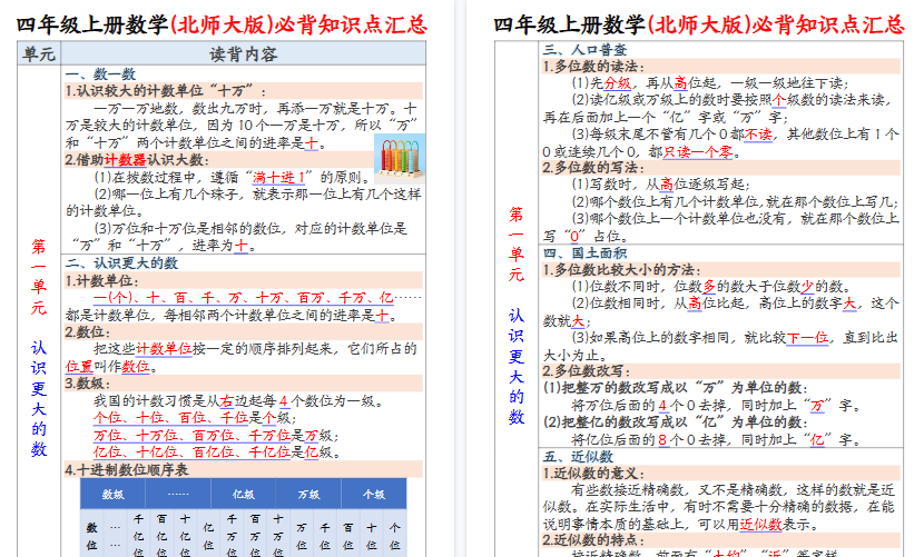 【17页高清完整版】26秋四年级（上）数学知识点汇总《北师版》