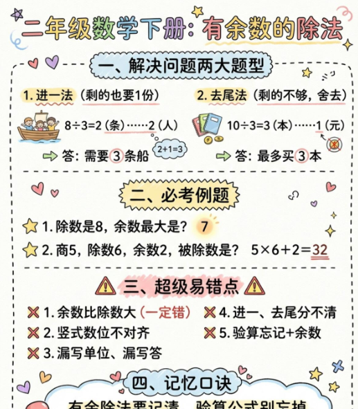 【2026春新版】有余数的除法精编版【高彩板】