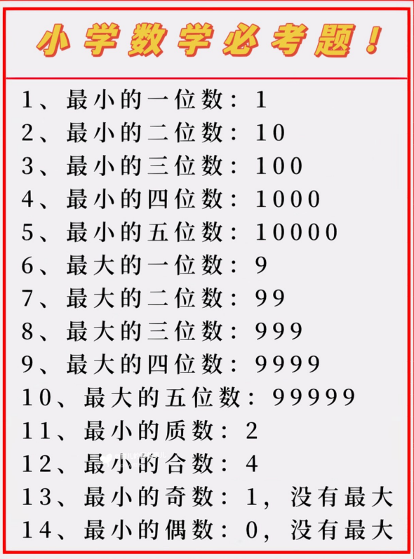 2页！小学数学必考题️建议收藏️