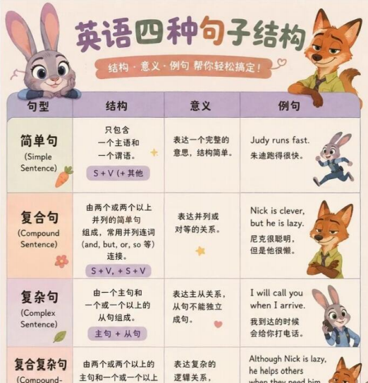 【高彩版】英语句子四种结构