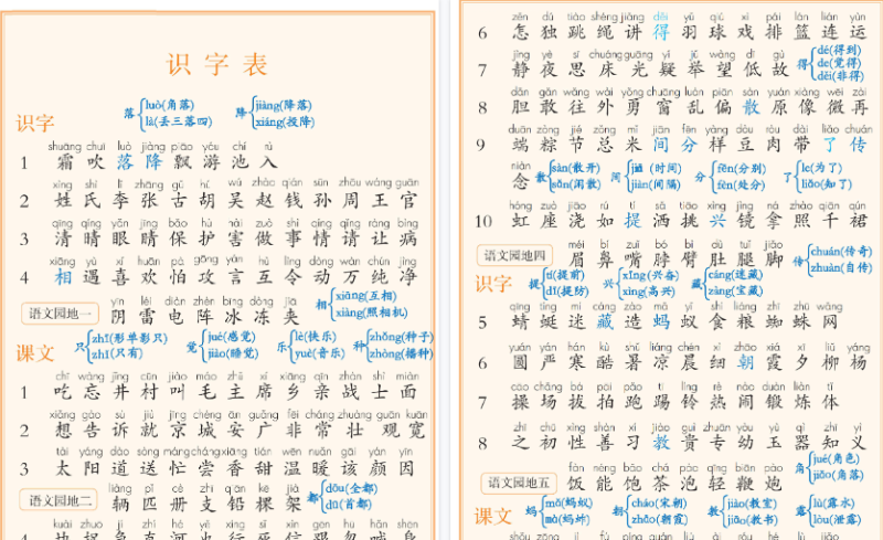 【2026春9页】一年级下册语文课后三表注音版《识字表+写字表+常用偏旁名称表）