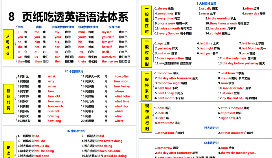 【8页高清完整版】26秋三上【小学英语语法体系——背这8页纸（全）】