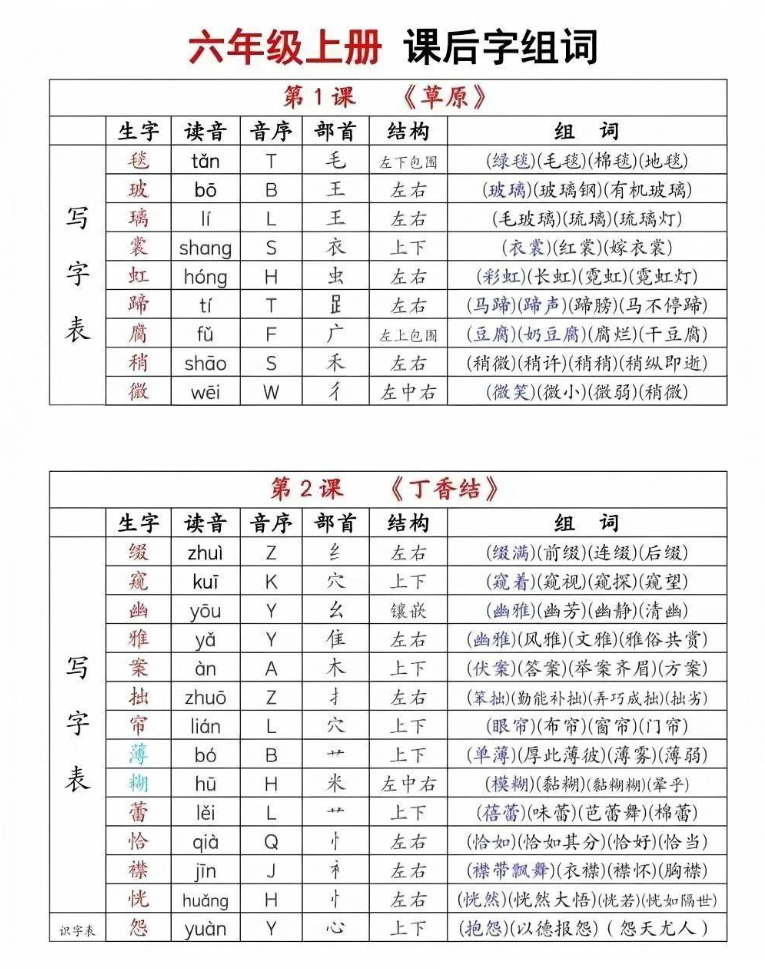 2025秋季版《生字组词课课贴》六年级上册