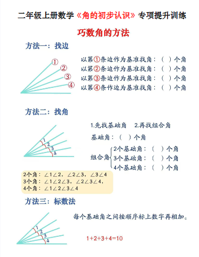 《2025春新课改二上数学角的初步认识》专项提升训练+测试卷两套（含答案32页）