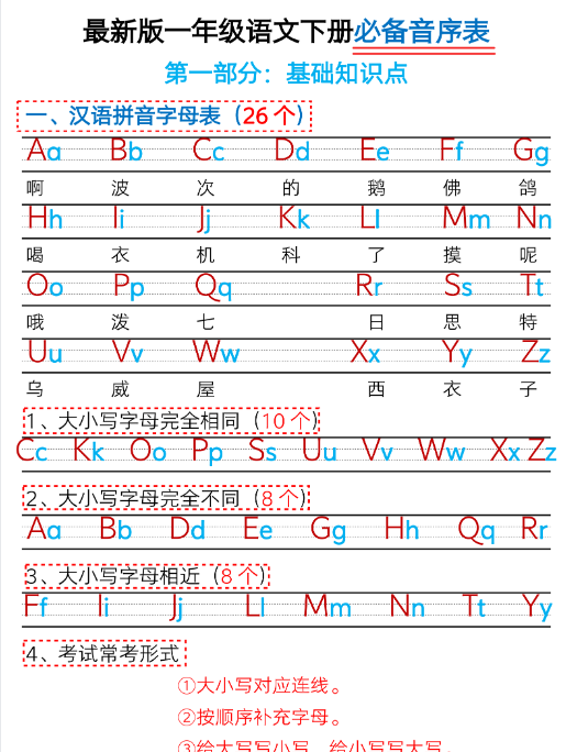 【11页高清完整版】一（下）语文 必备音序表+常考五大题型