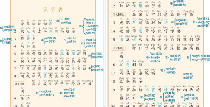 【8页高清版】四下语文《识字表、写字表、词语注音及组词》