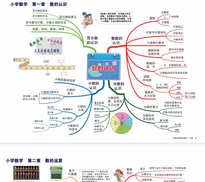 【14页新版】小学数学思维导图【高清完整版】