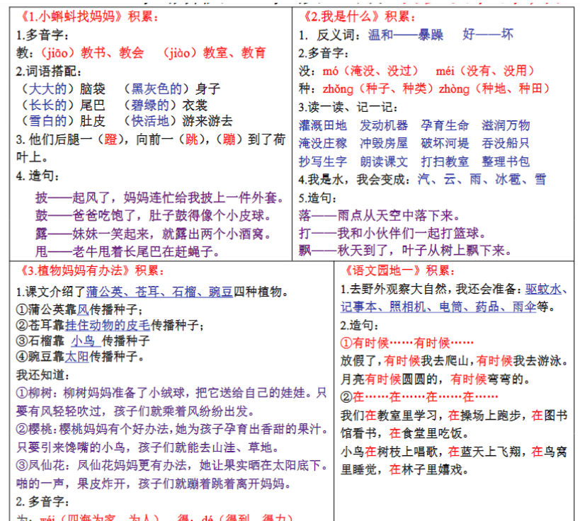 二上语文课课贴知识点-书贴(彩色)